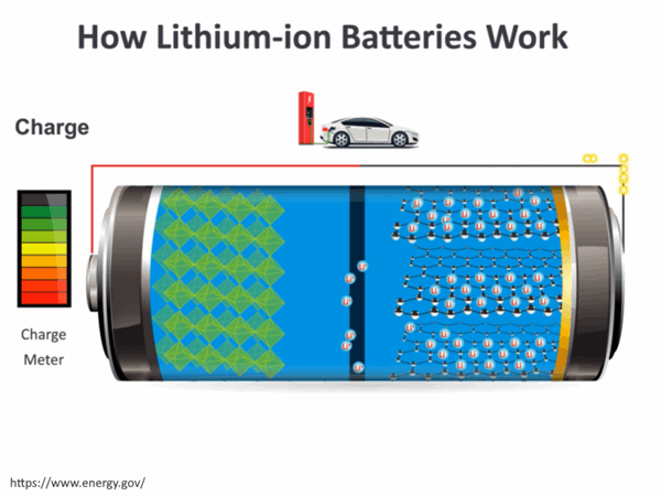 باتری لیتیومی چیست